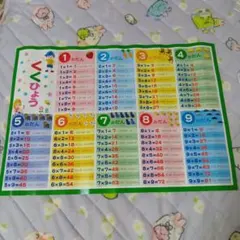 お風呂ポスター 九九表 かけ算　算数　幼児　小学校　 低学年 計算学習のサムネイル