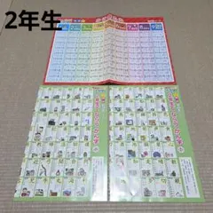 ✨2年生 漢字ポスター かけ算ポスター 学習ポスター 反対言葉