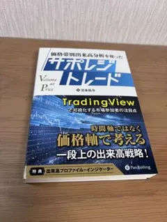 価格帯別出来高分析を使ったサポレジトレードのサムネイル