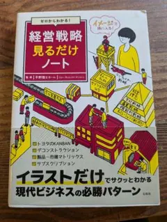 経営戦略見るだけノート 平野敦士カールのサムネイル