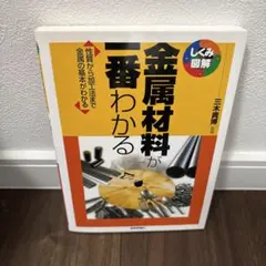 Item thumbnail for item 615fd5dd-41cf-4e83-960c-248ee6e9bded