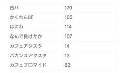 主役は我々だ ショッピ 缶バ アクスタ