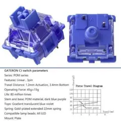 Gateron Cj linear 50pcs