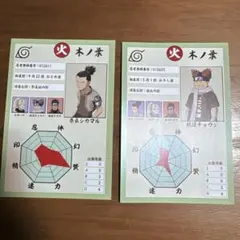 【NARUTO】 一番くじポストカード2枚セット