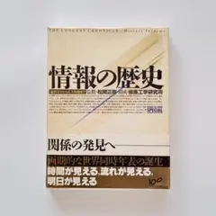 情報の歴史を読む : 世界情報文化史講義　松岡正剛　絶版本 81BD0JWiu-L.jpg