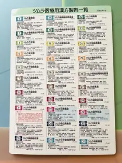 ★最新版（2024年4月改訂） ■未使用新品　 ★ツムラ医療用漢方製剤一覧のサムネイル