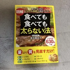 食べても食べても太らない法　本