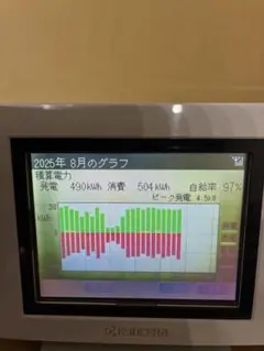 新品　未使用　箱有り　京セラ　 エコノナビット　PMD47C-RT ジャンク品】エコノナビット PMD47C-R - メルカリ