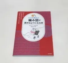 Item thumbnail for item 8a405ab8-aa87-42ee-9a48-1b1fab82be2b