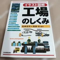 <イラスト図解>工場のしくみ