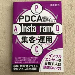 PDCAを回して結果を出す Instagram集客・運用マニュアル