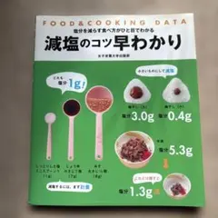 減塩のコツ早わかりのサムネイル