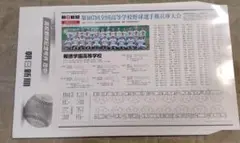 報徳学園高等学校 第107回全国高等学校野球選手権兵庫大会
