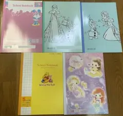 Item thumbnail for item 6ff0c077-1e7f-45d8-a4f7-567d2b0609fc