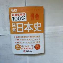 高校最重要事項100%図解日本史