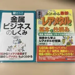 詳解最新稀有金屬的基礎與機制：用途、製造技術、回收基礎知識…
