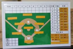 野球作戦ボード Mサイズ 記名マグネット40枚付きのサムネイル