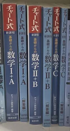 青チャート　数学 IA、IIB、C