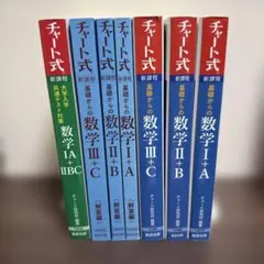 チャート式 数学 IA・IIB・IIA・III+C