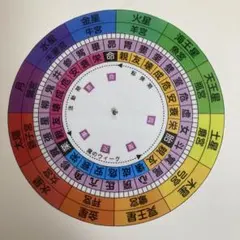 2026年最新】宿曜盤の人気アイテム - メルカリ