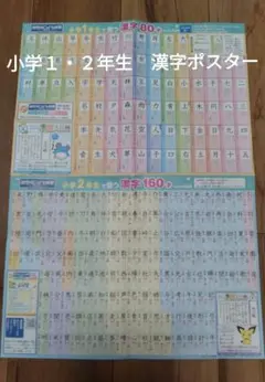 小学1年生・2年生　漢字ポスターのサムネイル