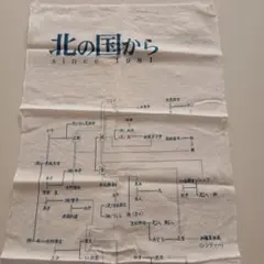 Item thumbnail for item 2814ca75-0b50-441f-b6d1-311ba64f915e