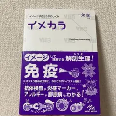 イメカラ Visualizing Human Body