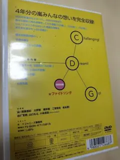 2026年最新】二宮和也dvdの人気アイテム - メルカリ
