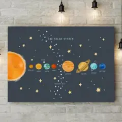 アートポスター ソーラーシステム キャンバスアート