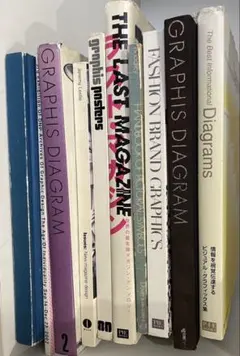 GRAPHIS /デザイン系　10冊