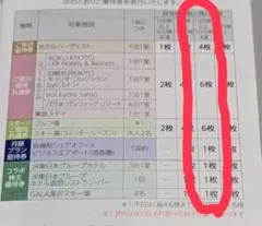 1000株以上5000株未満 東急不動産ホールディングス株主優待