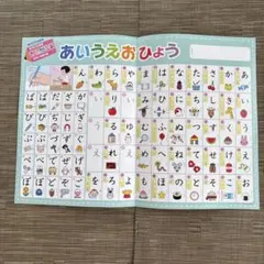 2025年度 かんがえる あいうえおひょう せかいのこっき