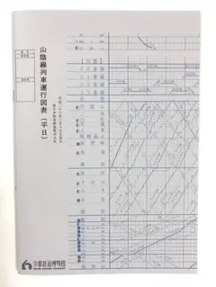 山陰線列車運行図表 平日 京都鉄道博物館