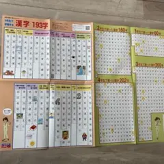 5年生で学習する漢字　漢字ポスター