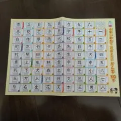【未使用】漢字ポスター　1年生