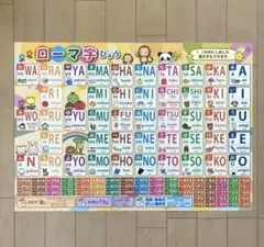ポスター　ローマ字ひょう