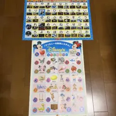 きかんしゃトーマス あいうえおポスター ディズニー英語システム 2枚　知育のサムネイル
