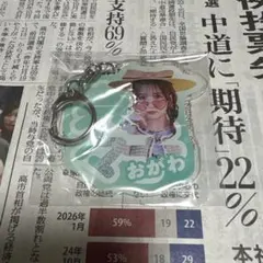 CANDY TUNE 小川奈々子