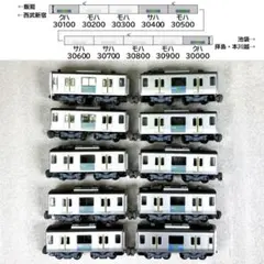 名古屋市交通局 3050形 4両 Bトレインショーティー - メルカリ