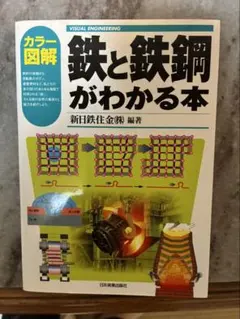 Item thumbnail for item 8075cec0-cafe-4788-9443-ad50d3dcd7eb