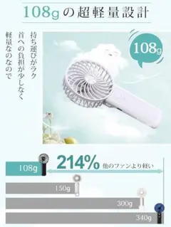 携帯扇風機 2ハンディファン 180°折り畳み式 USB 充電式 手持ちホワイト