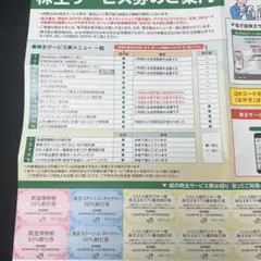 JR東日本 株主サービス券 株主優待のサムネイル