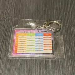 ミリオンロック ガチャのサムネイル
