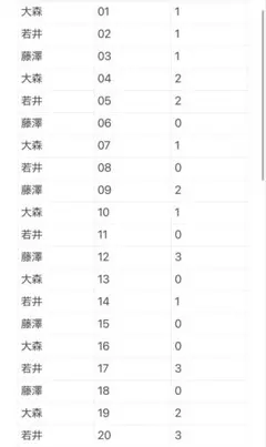 ミセス フォトカ The White Lounge ホワンジ