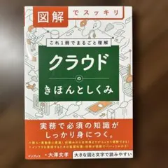 Item thumbnail for item 732f066c-0ade-49bc-9bc0-010f085770e8