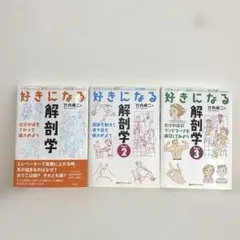 ぼくの頭の中 3冊セット Ⅱ Ⅲ 1 2 3 新宮晋 susumu shingu - メルカリ
