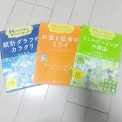 Z会 99%の小学生は気づいていない!? シリーズ3冊セット