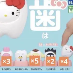 サンリオキャラクターズ みんなでなっちゃお! -歯- セミコンプ セット 5種類