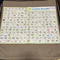 小学4年生で覚える漢字 学習ポスター