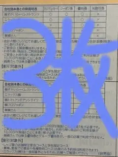 翌日到着予定　匿名配送　すかいらーくグループ　食事割引券　25%割引3枚 優待券